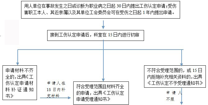 綿陽社保增減員申報(bào)辦理指南_社保報(bào)銷流程 第1張 綿陽社保增減員申報(bào)辦理指南_社保報(bào)銷流程 第1張