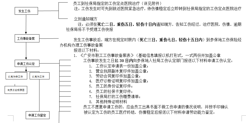 廣安社保增減員申報(bào)辦理指南_社保報(bào)銷流程 第2張 廣安社保增減員申報(bào)辦理指南_社保報(bào)銷流程 第2張