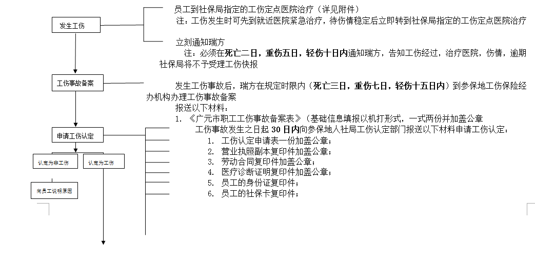 廣元社保增減員申報(bào)辦理指南_社保報(bào)銷流程 第1張 廣元社保增減員申報(bào)辦理指南_社保報(bào)銷流程 第1張
