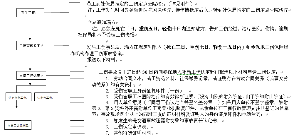 達(dá)州社保增減員申報辦理指南_社保報銷流程 第1張 達(dá)州社保增減員申報辦理指南_社保報銷流程 第1張