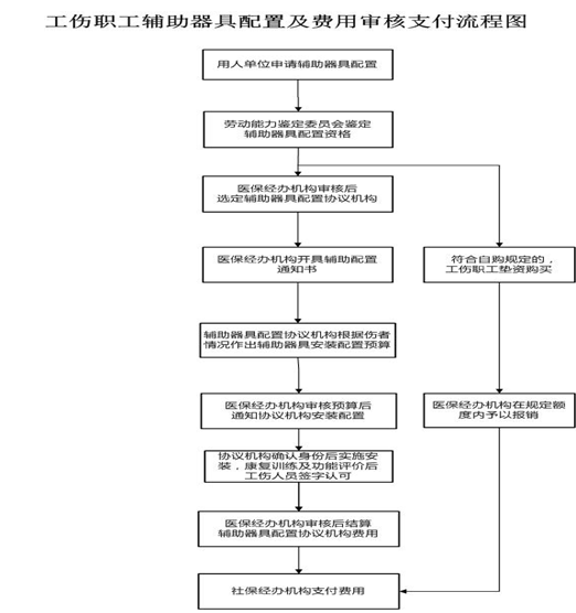 攀枝花社保增減員申報辦理指南_社保報銷流程 第4張 攀枝花社保增減員申報辦理指南_社保報銷流程 第4張
