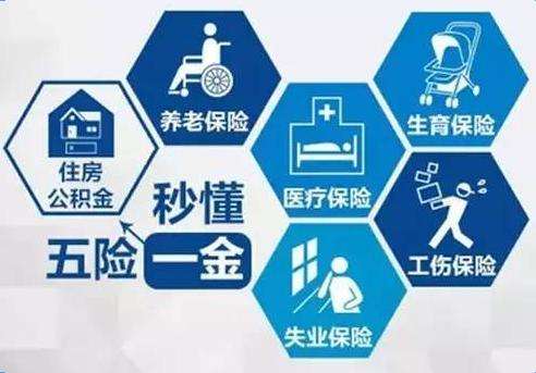 五險一金怎么交？ 第1張