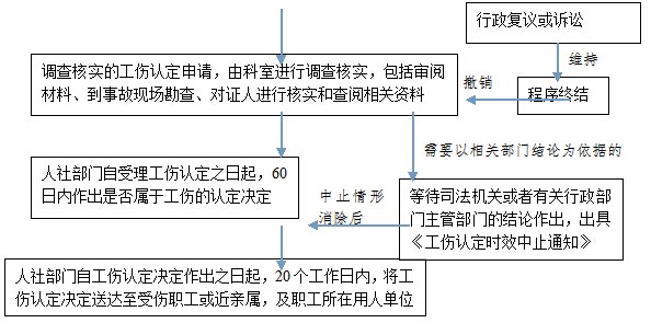 綿陽社保增減員申報(bào)辦理指南_社保報(bào)銷流程 第2張 綿陽社保增減員申報(bào)辦理指南_社保報(bào)銷流程 第2張