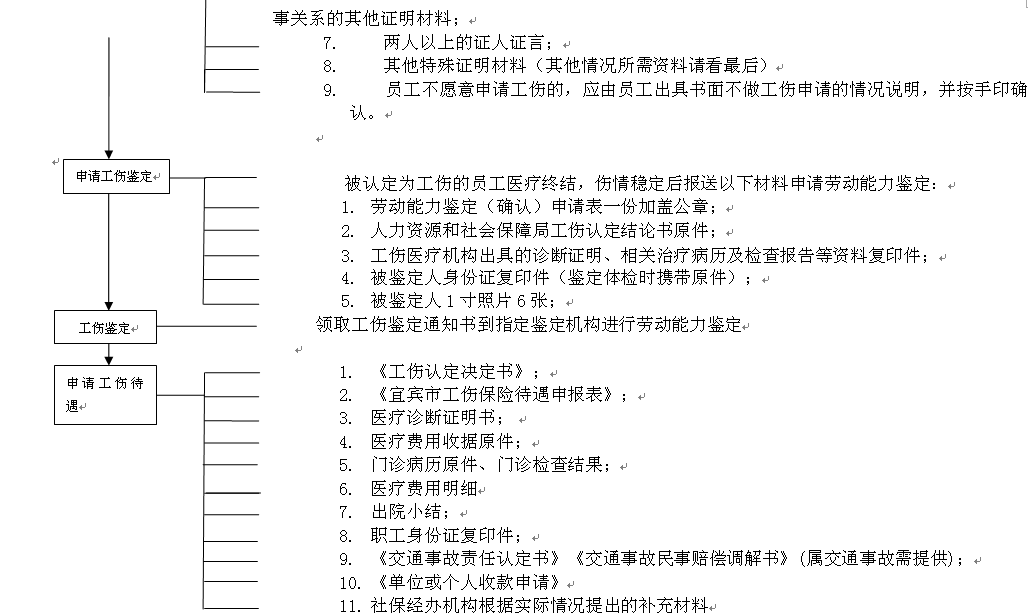 宜賓社保增減員申報辦理指南_社保報銷流程 第2張 宜賓社保增減員申報辦理指南_社保報銷流程 第2張
