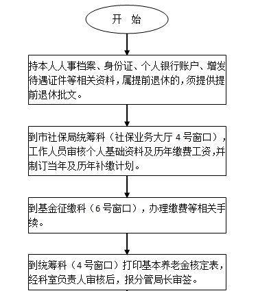 遂寧社保增減員申報(bào)辦理指南_社保報(bào)銷流程 第1張 遂寧社保增減員申報(bào)辦理指南_社保報(bào)銷流程 第1張