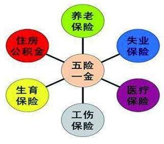 換個城市工作，社保公積金就白繳了？ 第2張