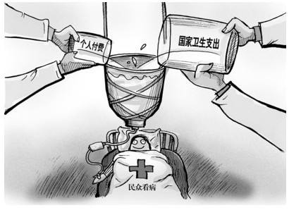 醫(yī)保報(bào)銷費(fèi)用怎么算？ 第1張