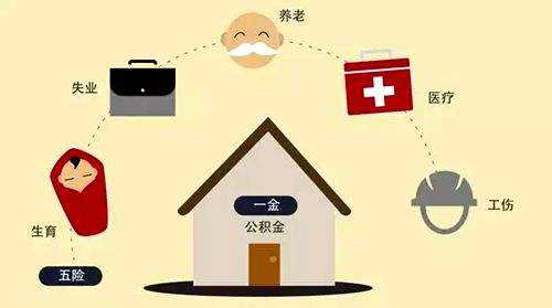 五險一金要繳多少？ 第1張