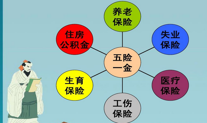 失去工作 五險(xiǎn)一金該如何繳納？ 第1張