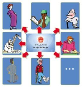 單位繳納基本醫(yī)療保險的比例是多少？ 第1張