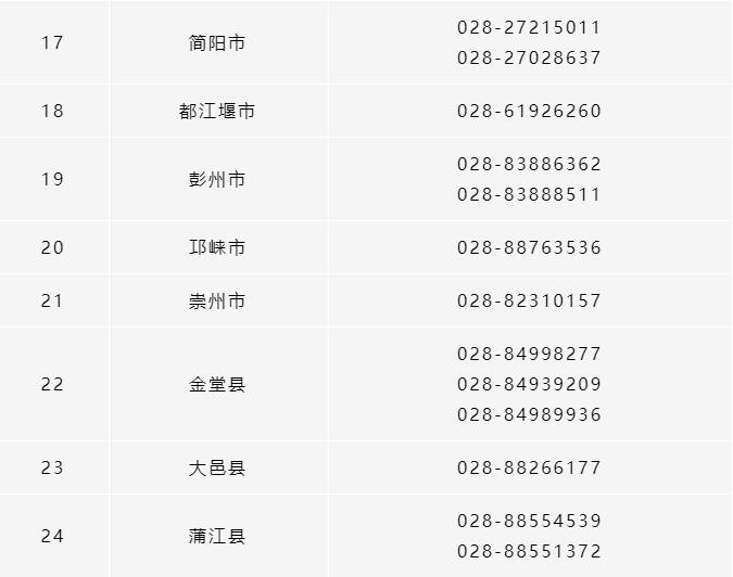 所有參保人，成都市各區(qū)（市）縣醫(yī)保經(jīng)辦機構(gòu)咨詢電話清單請收好！ 第3張