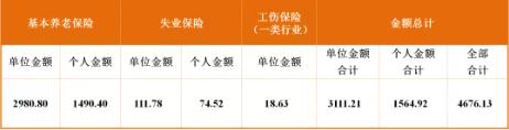 成都最新社保繳費(fèi)標(biāo)準(zhǔn)出爐！看看你每月繳多少？ 第4張