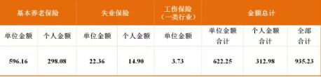 成都最新社保繳費(fèi)標(biāo)準(zhǔn)出爐！看看你每月繳多少？ 第3張