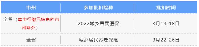 3月社保費(fèi)銀行批扣是什么時(shí)候？ 第3張