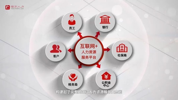 榮譽??！瑞方人力獲評2021年度成都市人力資源服務(wù)骨干企業(yè) 第4張