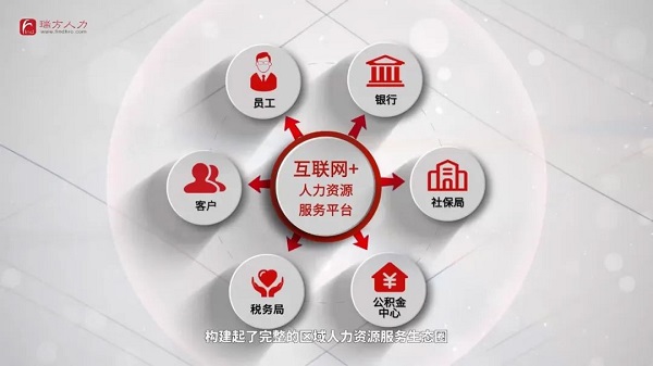 喜訊！瑞方人力中標(biāo)武侯區(qū)人社局靈活從業(yè)勞務(wù)市場(chǎng)運(yùn)營(yíng)服務(wù)采購(gòu)項(xiàng)目 第3張