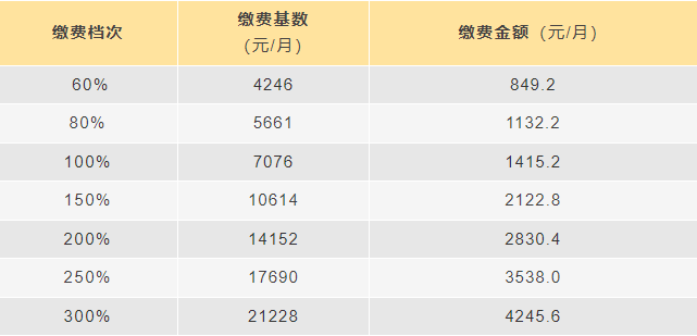 成都靈活就業(yè)人員怎么參保？ 第1張