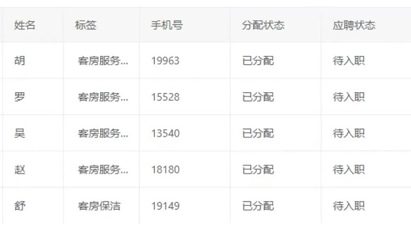數(shù)字賦能，精準對接！——瑞方人力這場網(wǎng)絡招聘會成效顯著 第2張