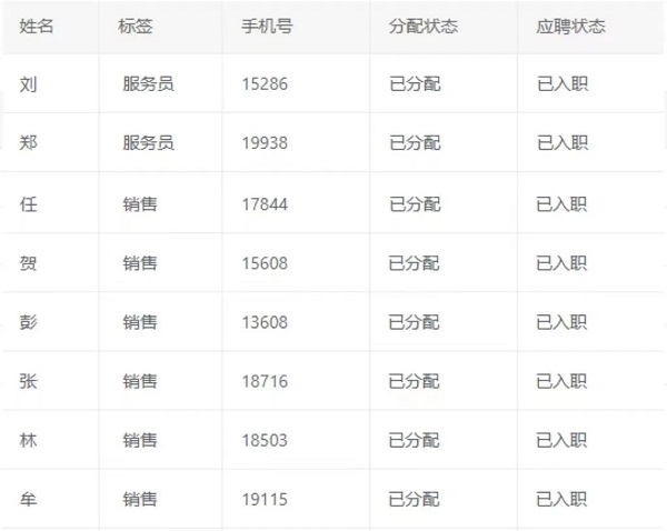 數(shù)字賦能，精準對接！——瑞方人力這場網(wǎng)絡招聘會成效顯著 第3張