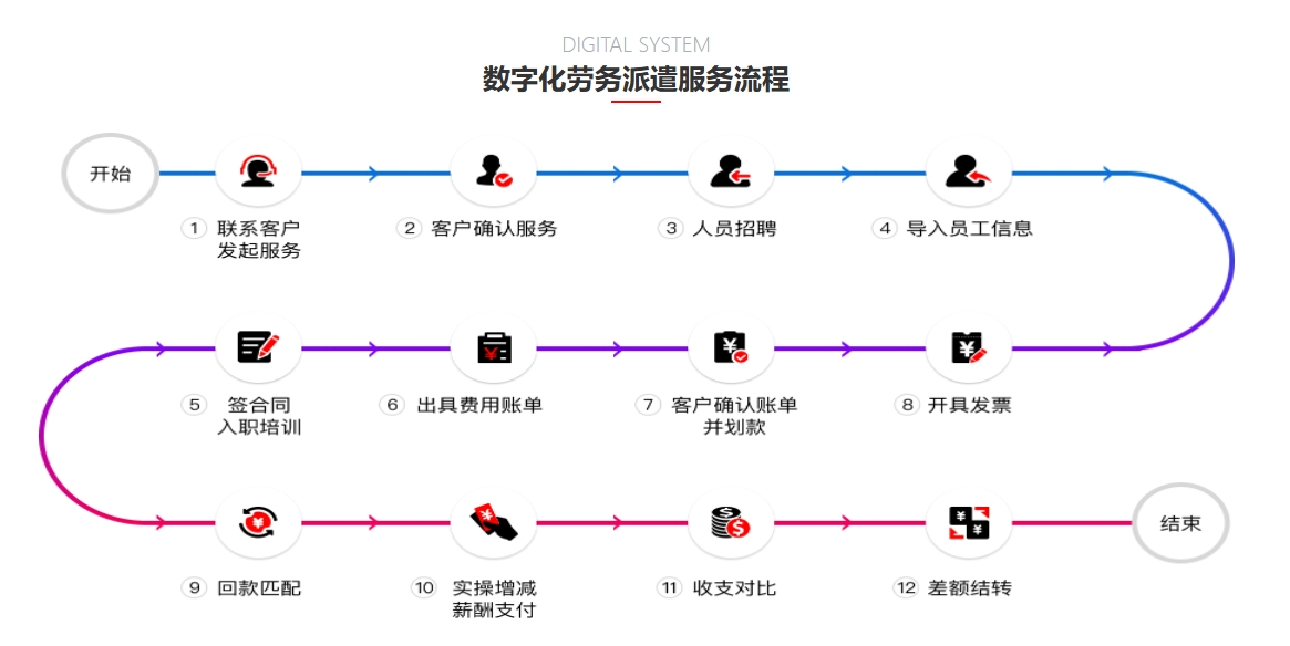 瑞方人力：成都領先的勞務派遣服務提供商 第1張
